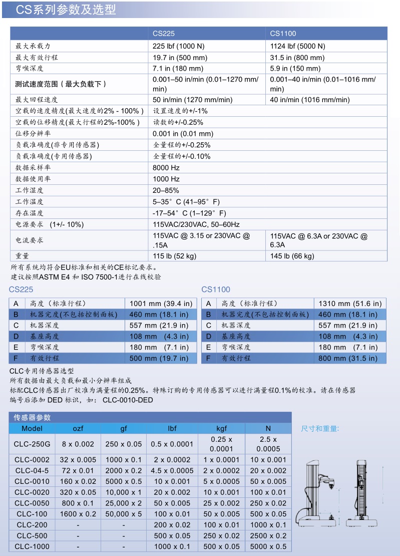 Chatillon CS225ʽ̨